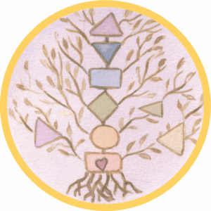 Apaisement émotionnel énergétique parent ou enfant : Reiki